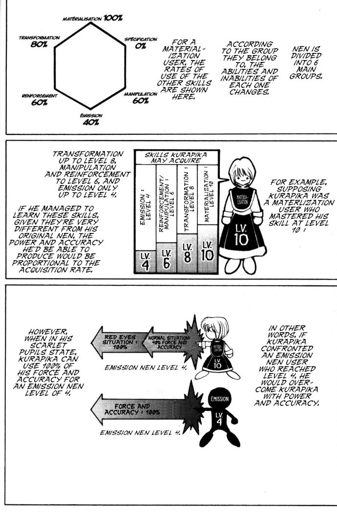 Hunter x Hunter Manga Chapter 108 page 6 - September 4th: Part 7