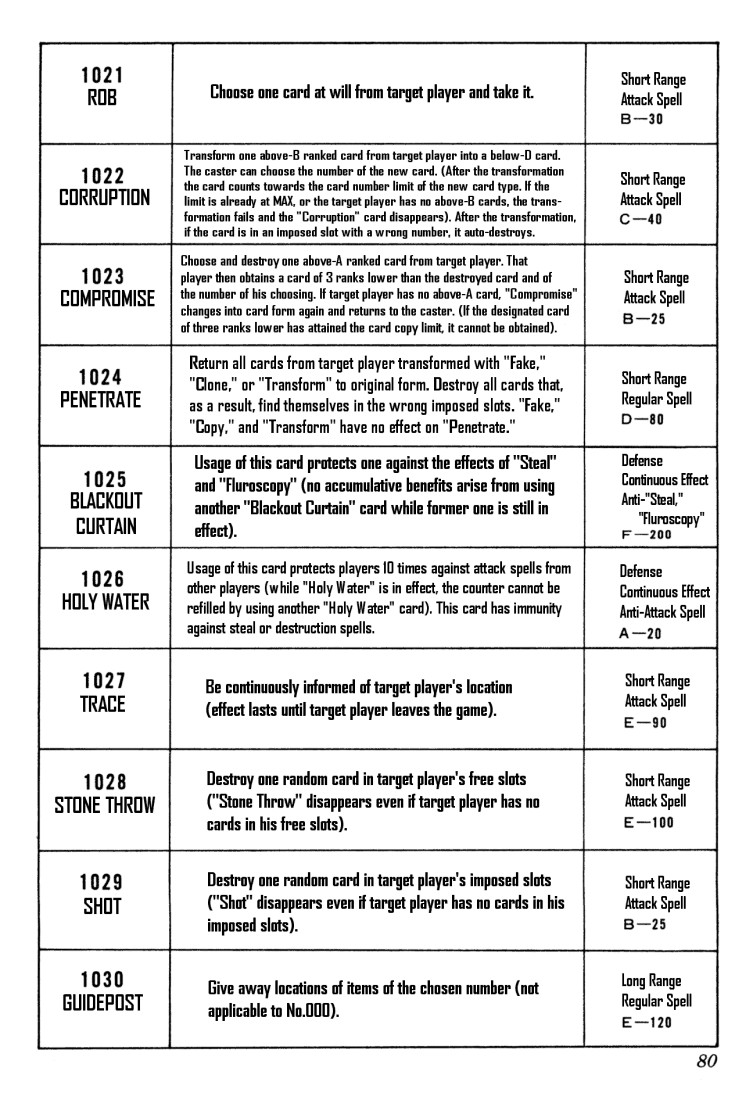 Hunter x Hunter Manga Chapter 132 page 10 - The Forty Spells