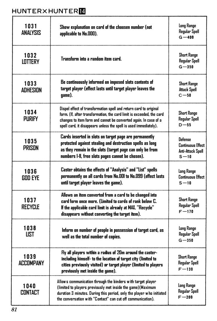 Hunter x Hunter Manga Chapter 132 page 11 - The Forty Spells