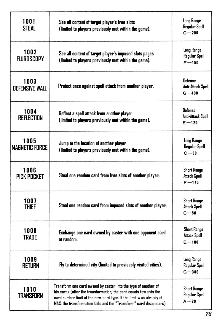 Hunter x Hunter Manga Chapter 132 page 8 - The Forty Spells