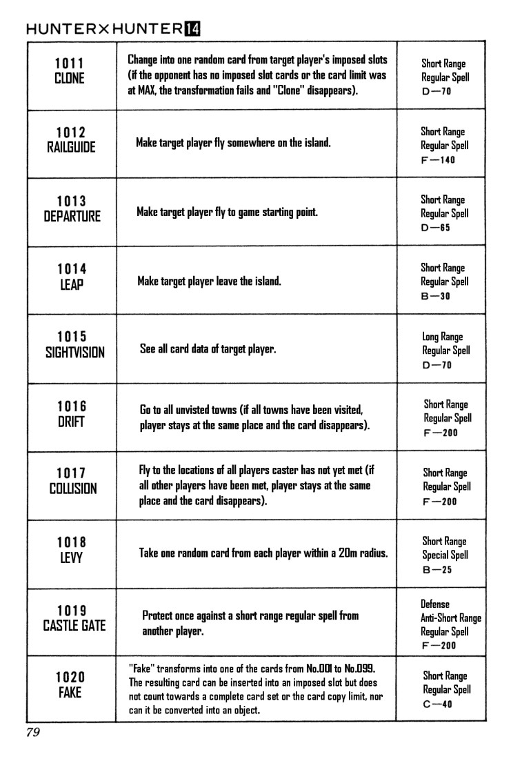 Hunter x Hunter Manga Chapter 132 page 9 - The Forty Spells