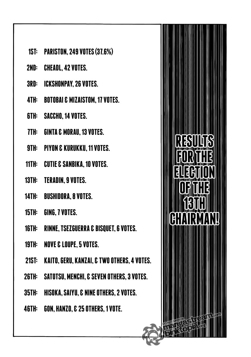 Hunter x Hunter Manga Chapter 320 page 15 - Voting