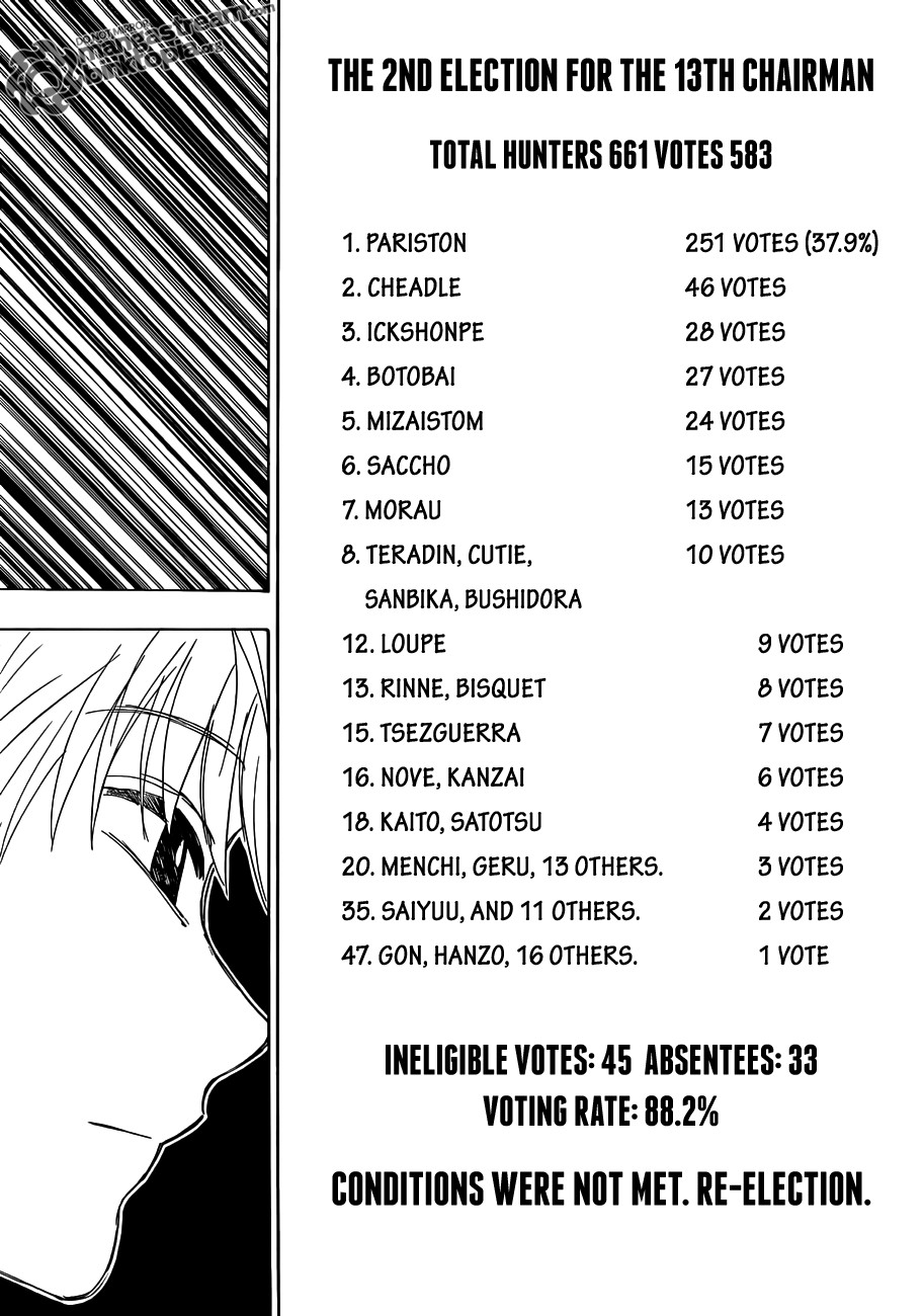 Hunter x Hunter Manga Chapter 321 page 3 - Monster