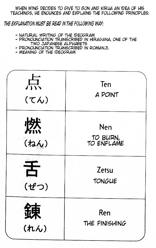 Hunter x Hunter Manga Chapter 54 page 22 - Cause of Defeat